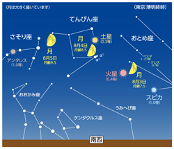 天体望遠鏡観測イベント2