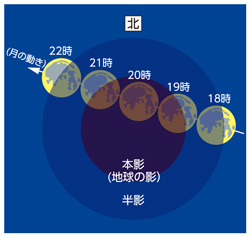 天体望遠鏡観測イベント5
