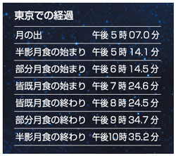 天体望遠鏡観測イベント6
