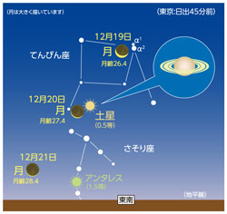 天体望遠鏡観測イベント7