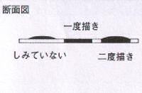 ろうけつ染めの染め方