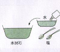 ろうけつ染めの染め方