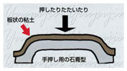 オーブン陶芸器石膏型取り1